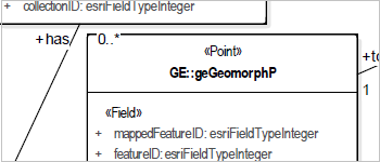 Implement INSPIRE data models